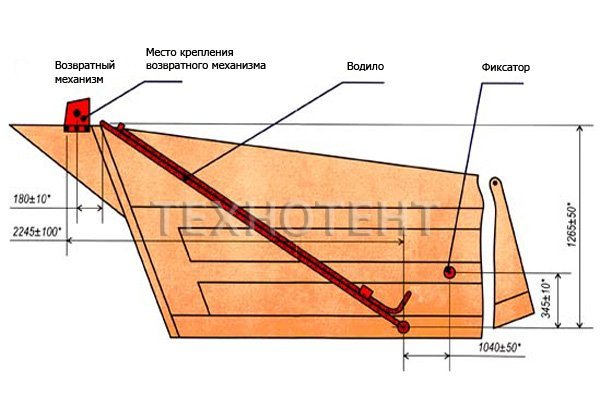 Схема установки механизма натяжения полога